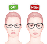 Quelles lunettes pour quelle morphologie de visage ?